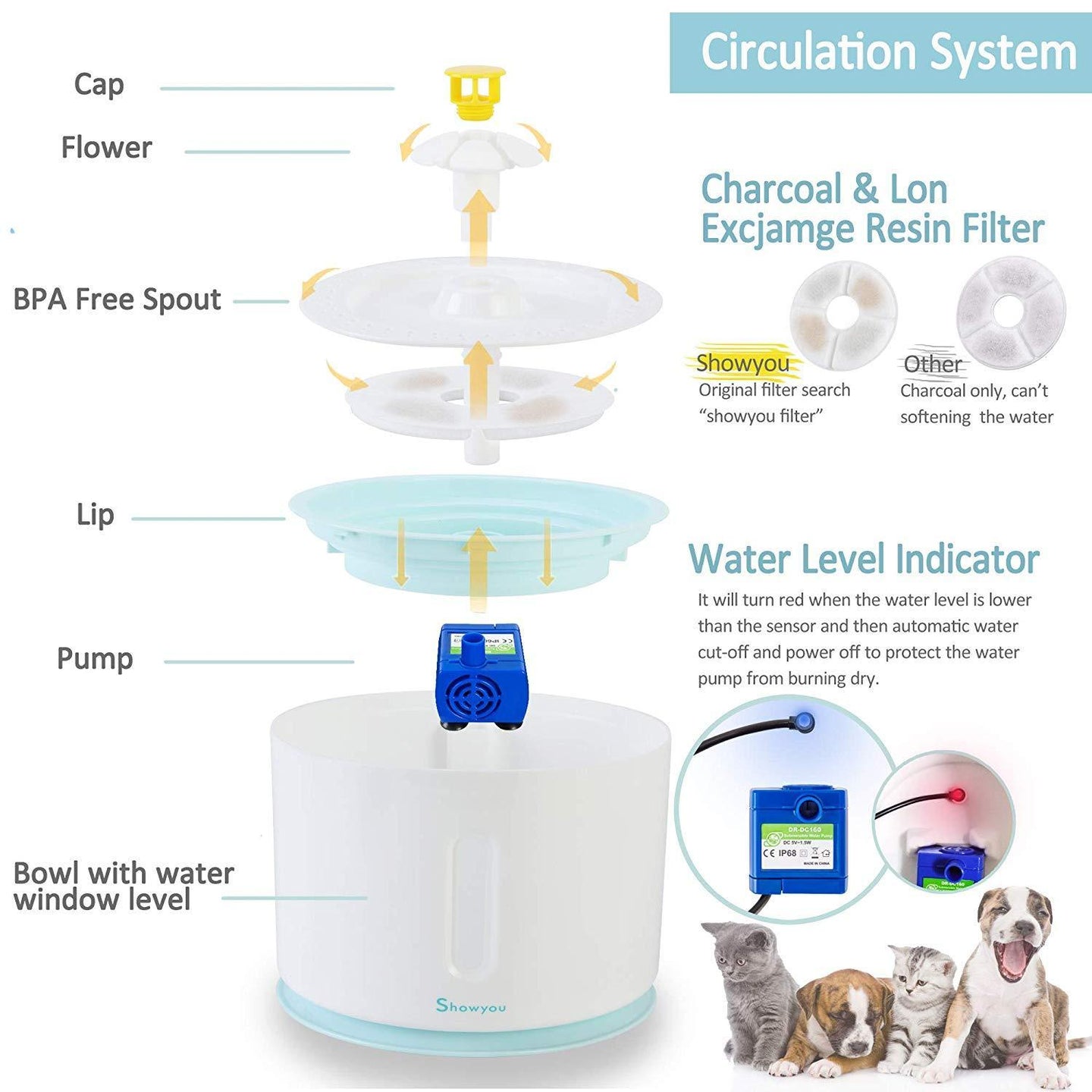 Flower Fountain - Cats And Dogs Water Dispenser - Indigo-Temple