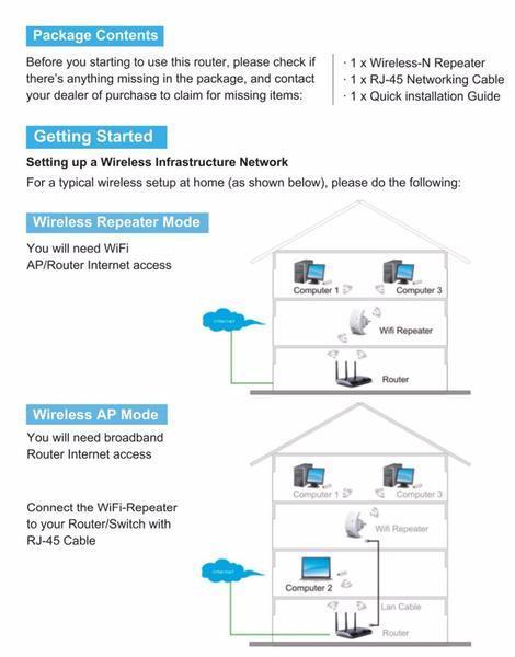 Wifi Network Repeater (EXTENDER) - Indigo-Temple