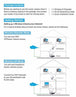 Wifi Network Repeater (EXTENDER) - Indigo-Temple